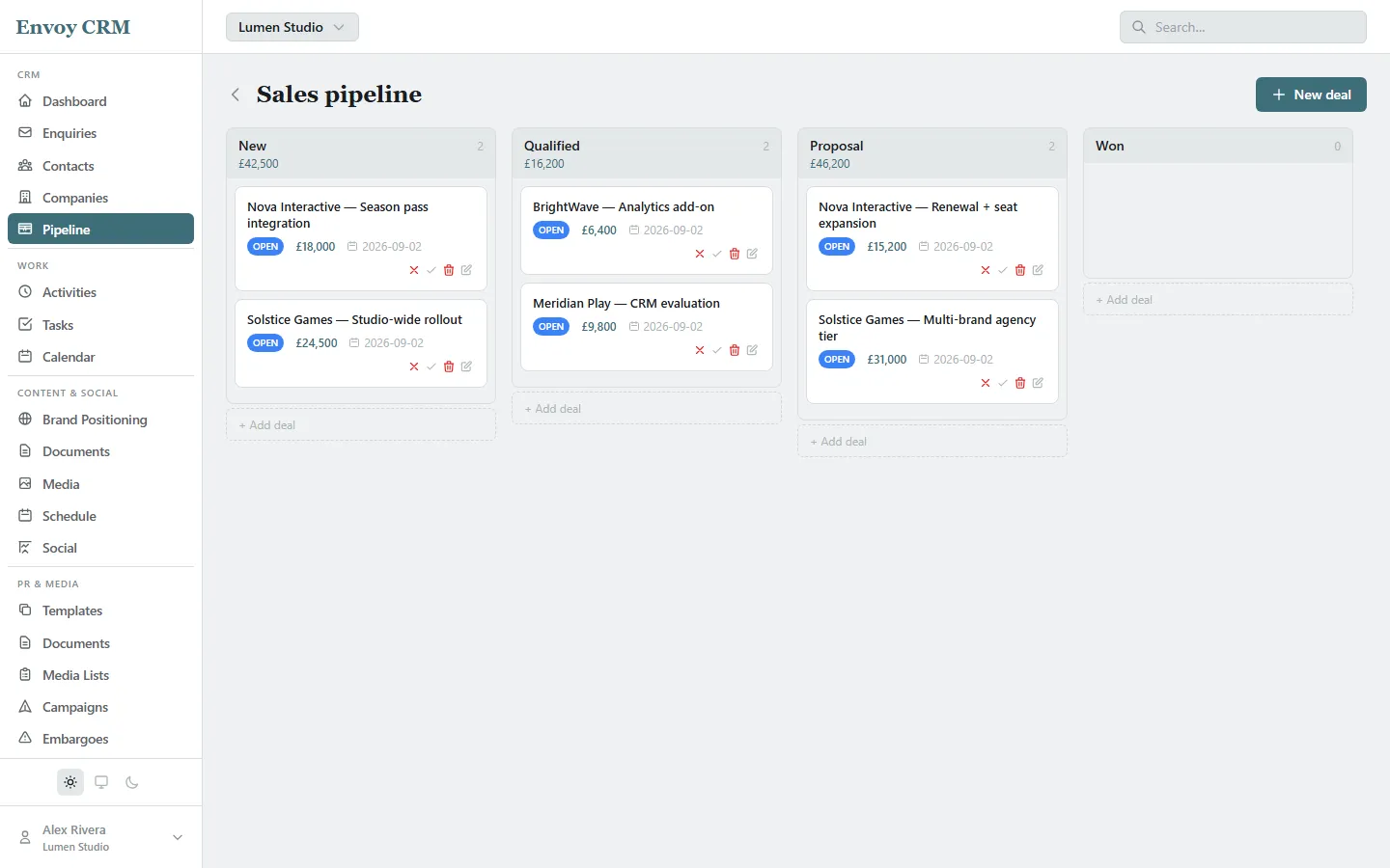 Envoy CRM's deal pipeline, showing deals spread across New, Qualified, Proposal, and Won stages